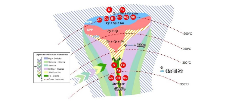Lithogeochemical characterization and alteration model to determine its ...